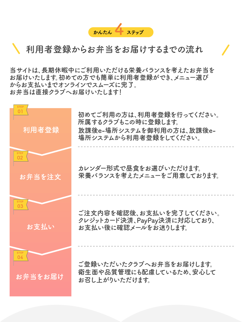 利用者登録からお弁当をお届けするまでの流れ